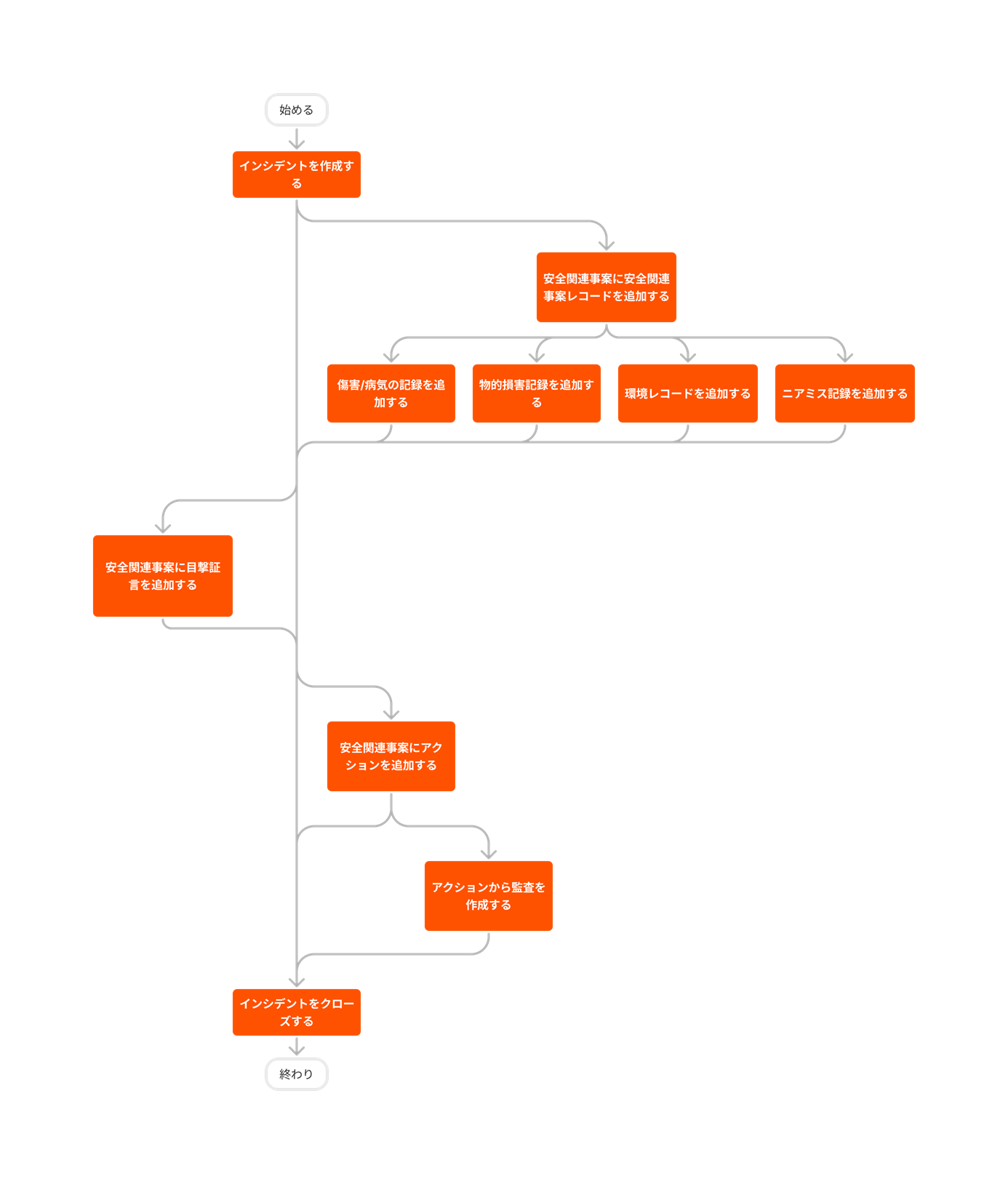 diagram_incidents_tool-overview.png