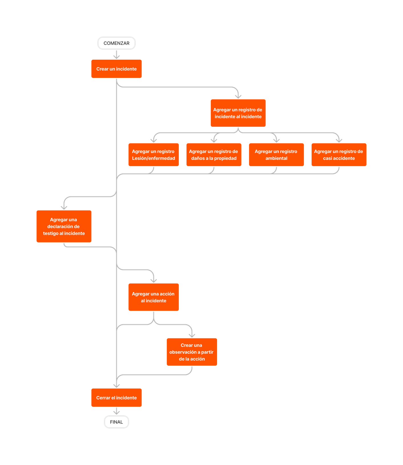 diagram_incidents_tool-overview.png