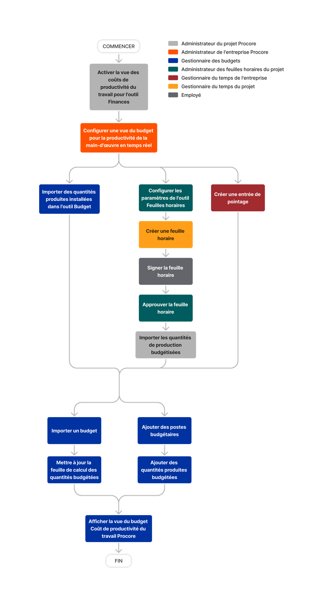 diagram_budget_procore-labor-productivity-cost-budget-view.png