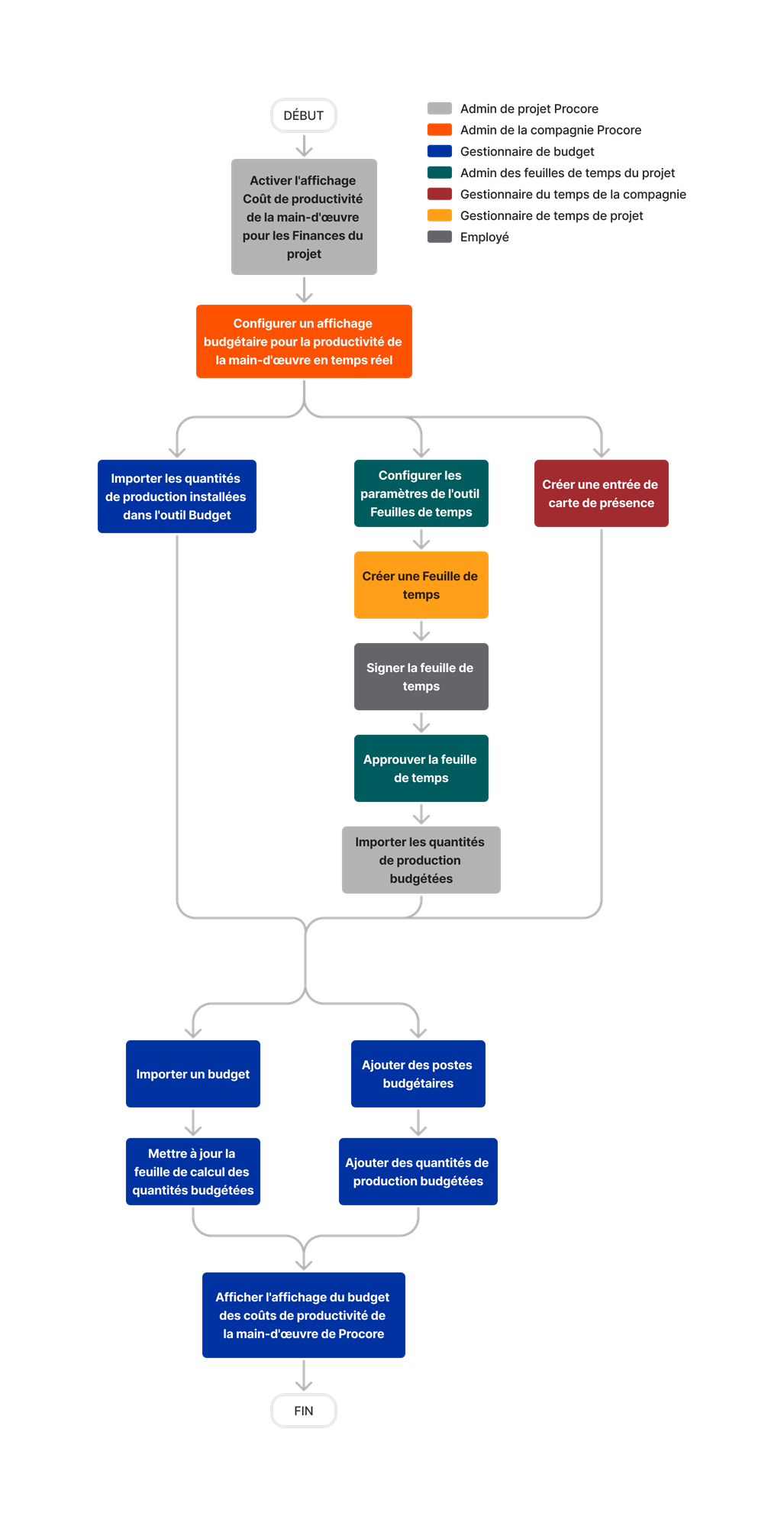 diagram_budget_procore-labor-productivity-cost-budget-view.png