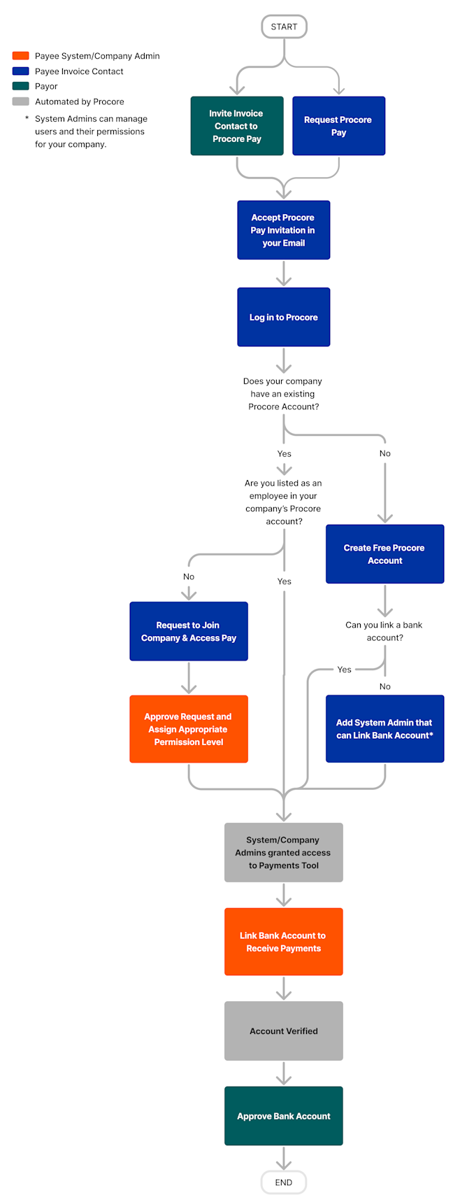 payee-setup-guide-workflow.png