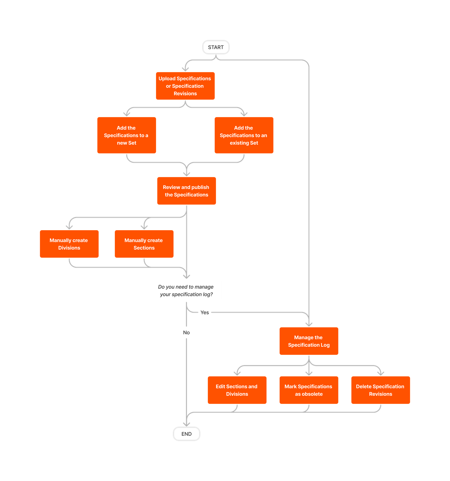diagram_specifications_tool-overview.png