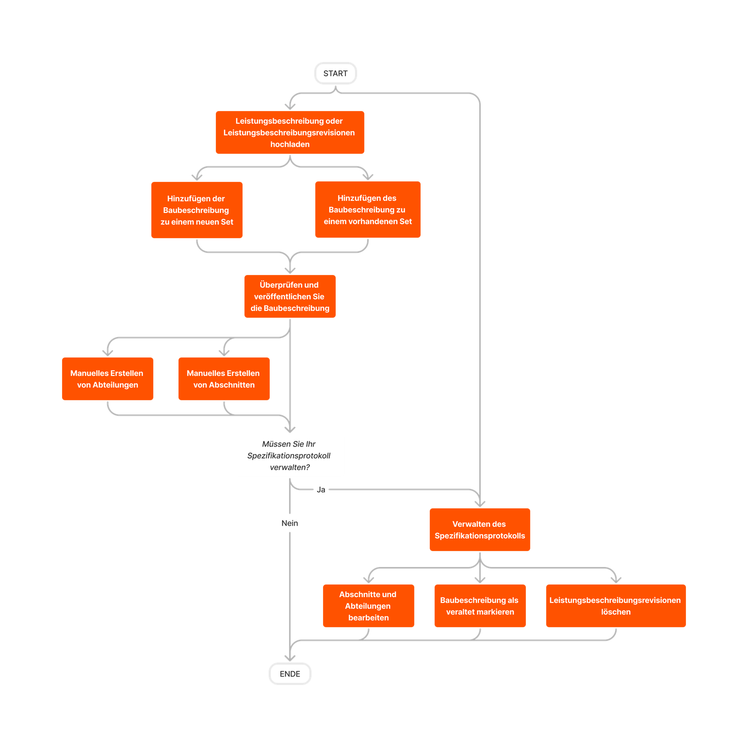 diagram_specifications_tool-overview.png