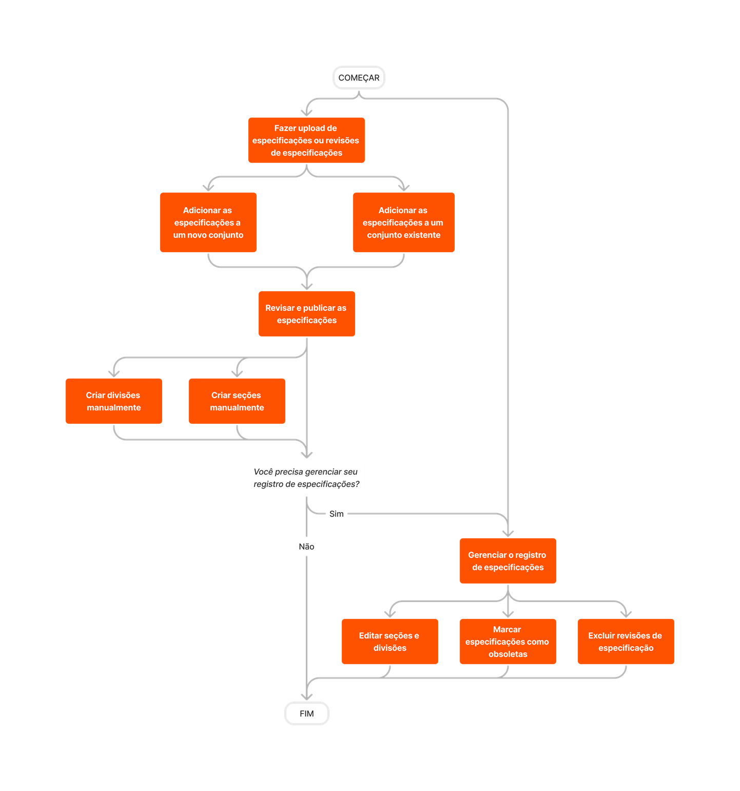 diagram_specifications_tool-overview.png