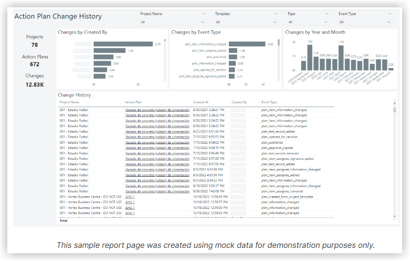 change-history-analytics.png