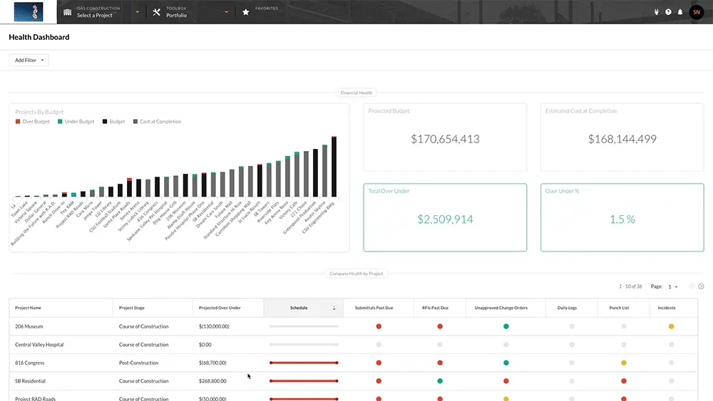 demo-company-health-by-project.gif