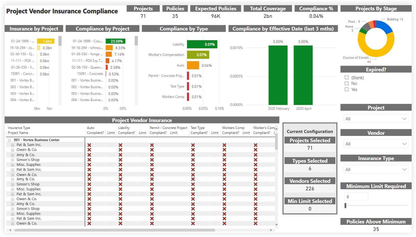 procore-analytics-project-vendor-insurance-compliance.png