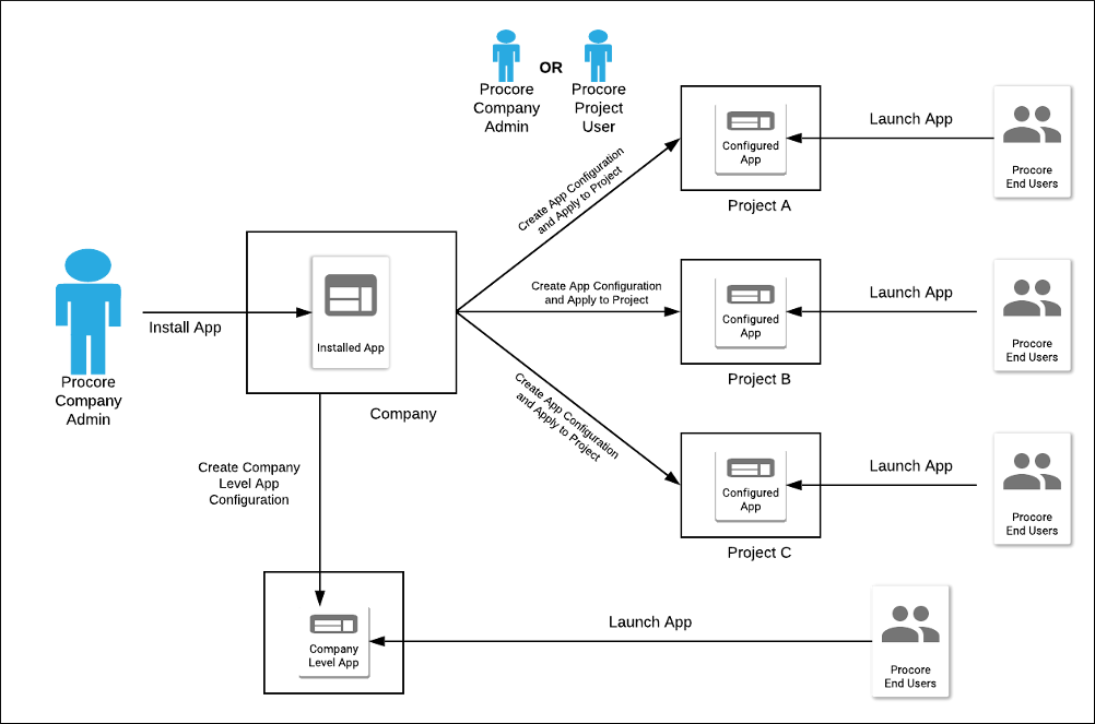 app-management-architecture.png