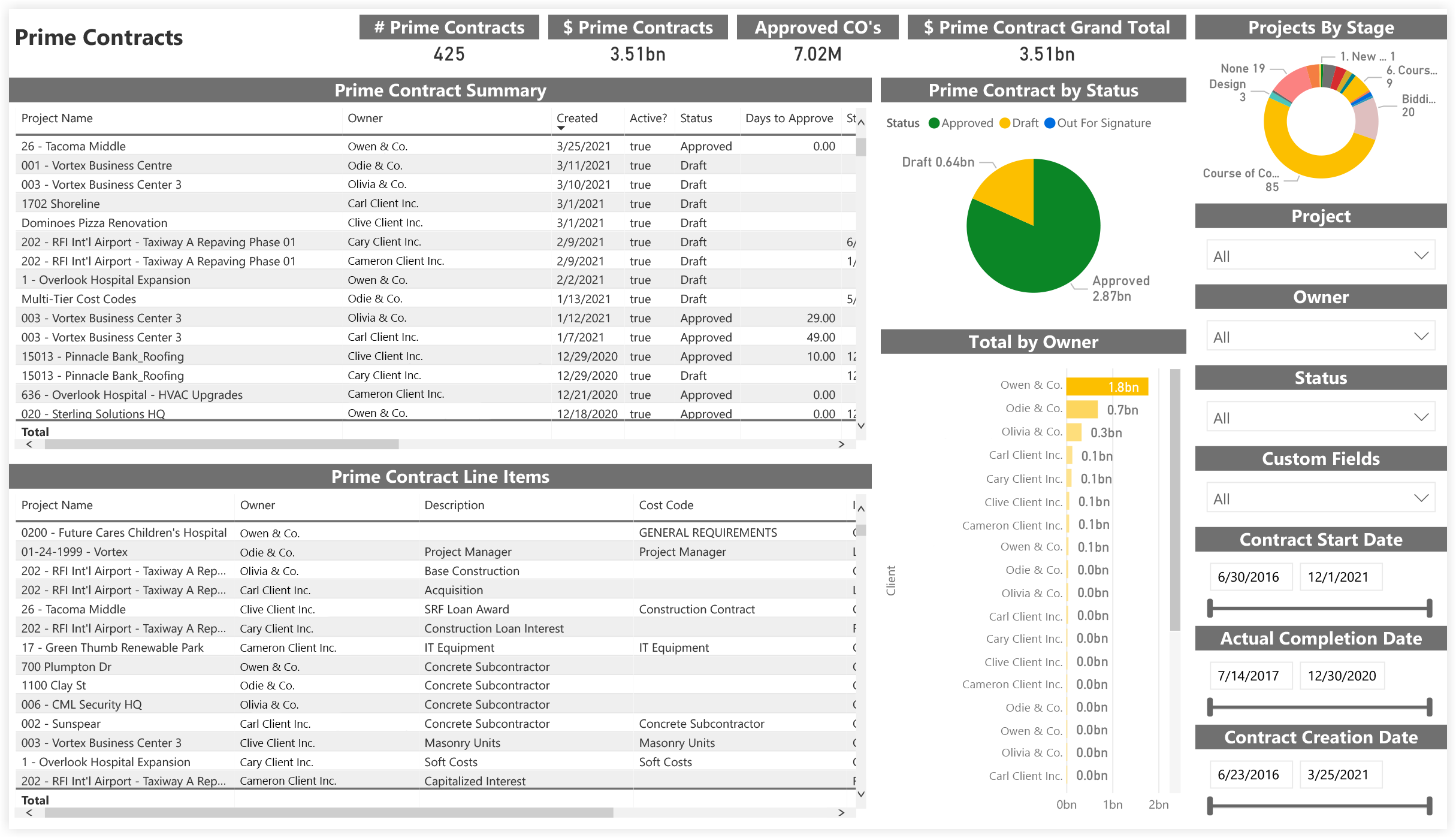 procore-analytics-financials-prime-contracts.png