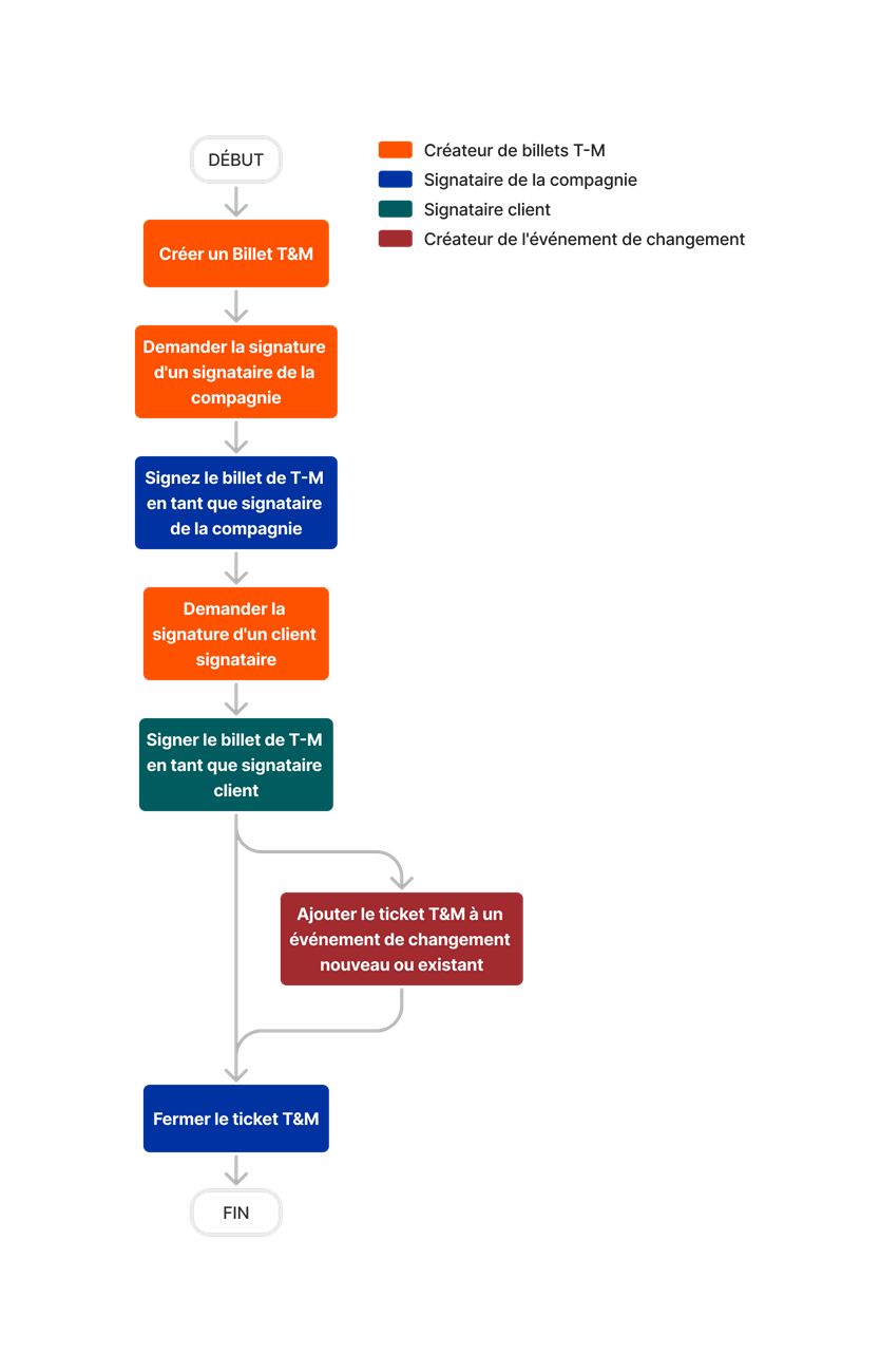 diagram_tm-tickets_tool-overview.png