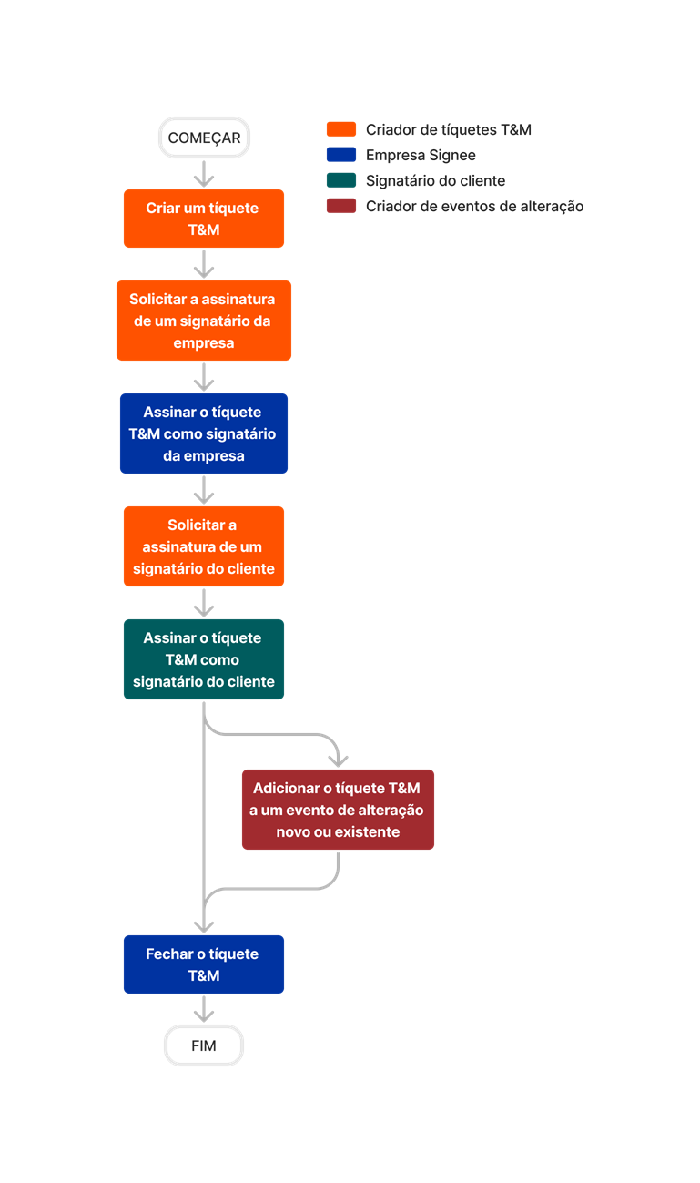 diagram_tm-tickets_tool-overview.png