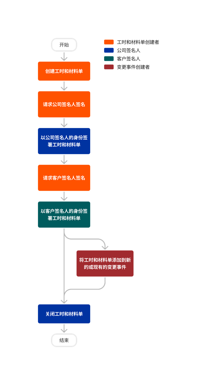 diagram_tm-tickets_tool-overview.png