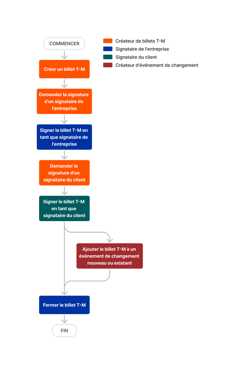 diagram_tm-tickets_tool-overview.png