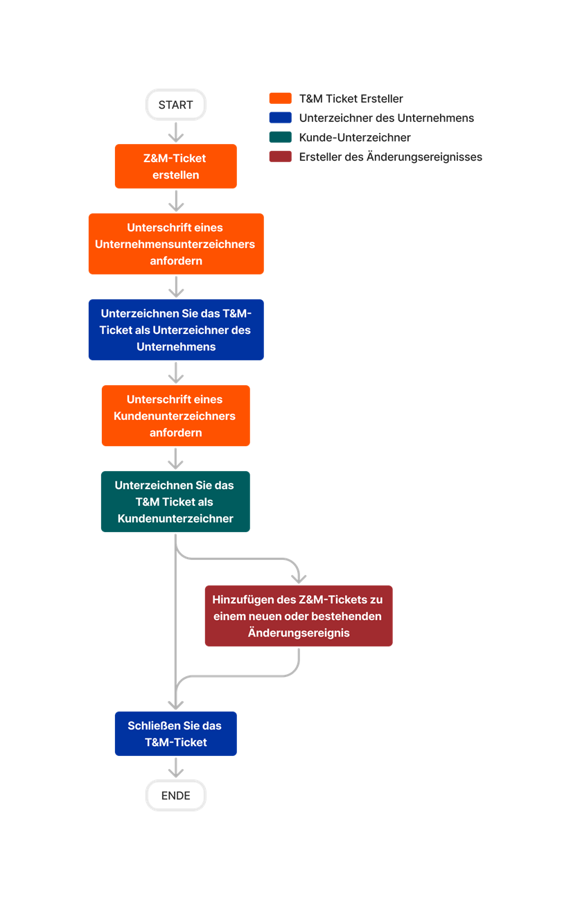 diagram_tm-tickets_tool-overview.png
