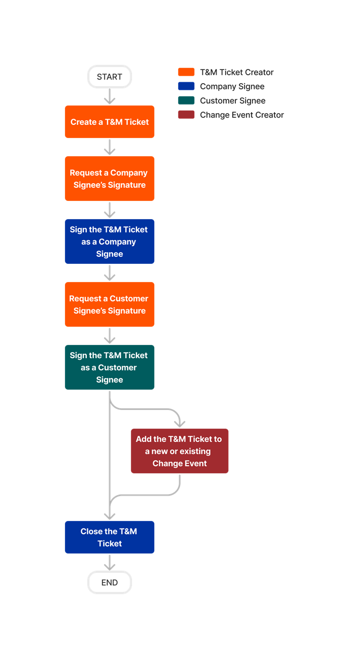 diagram_tm-tickets_tool-overview.png