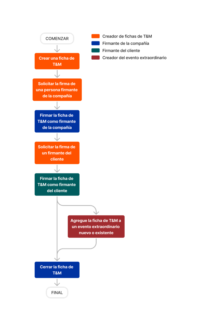diagram_tm-tickets_tool-overview.png