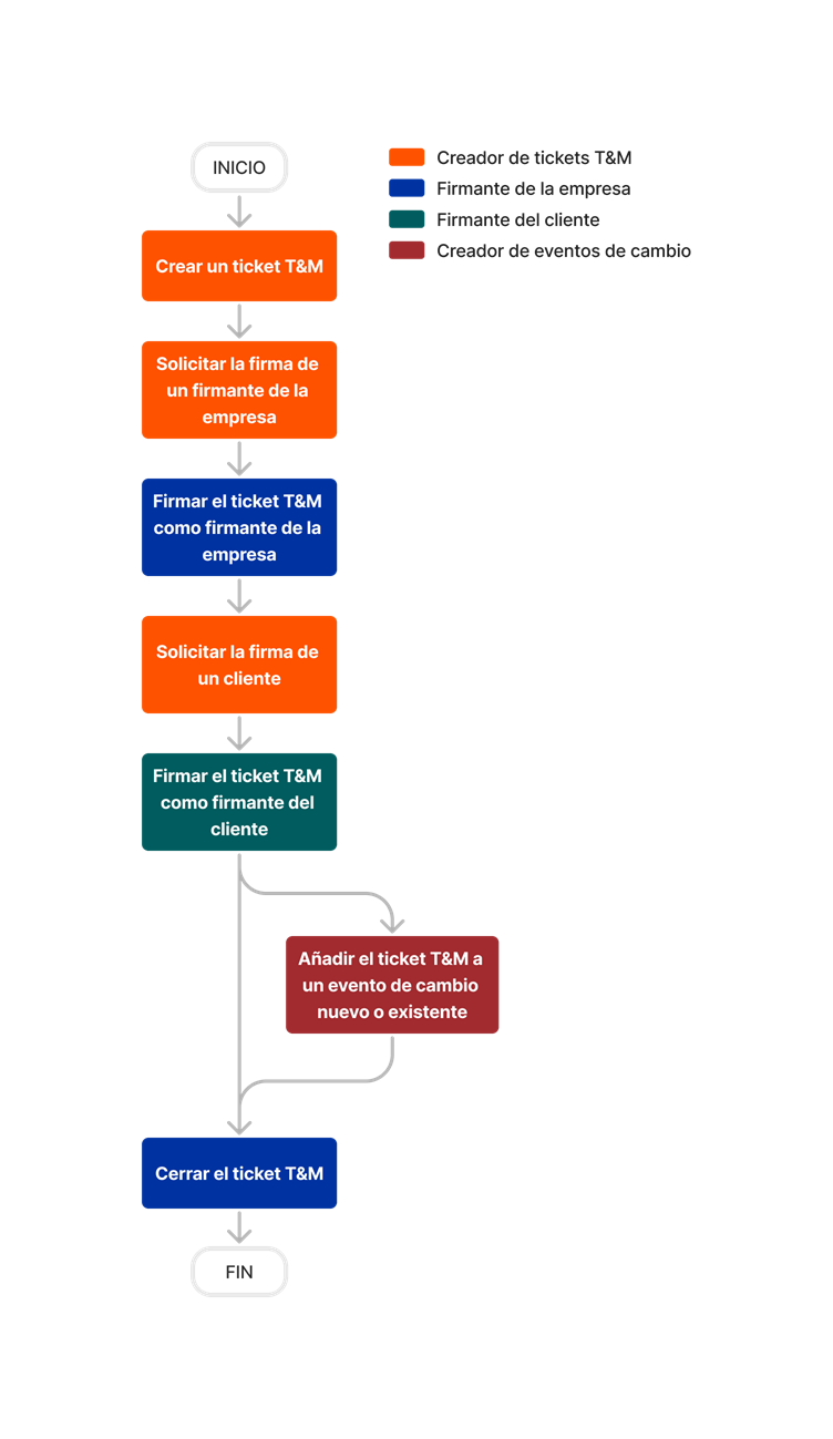 diagram_tm-tickets_tool-overview.png