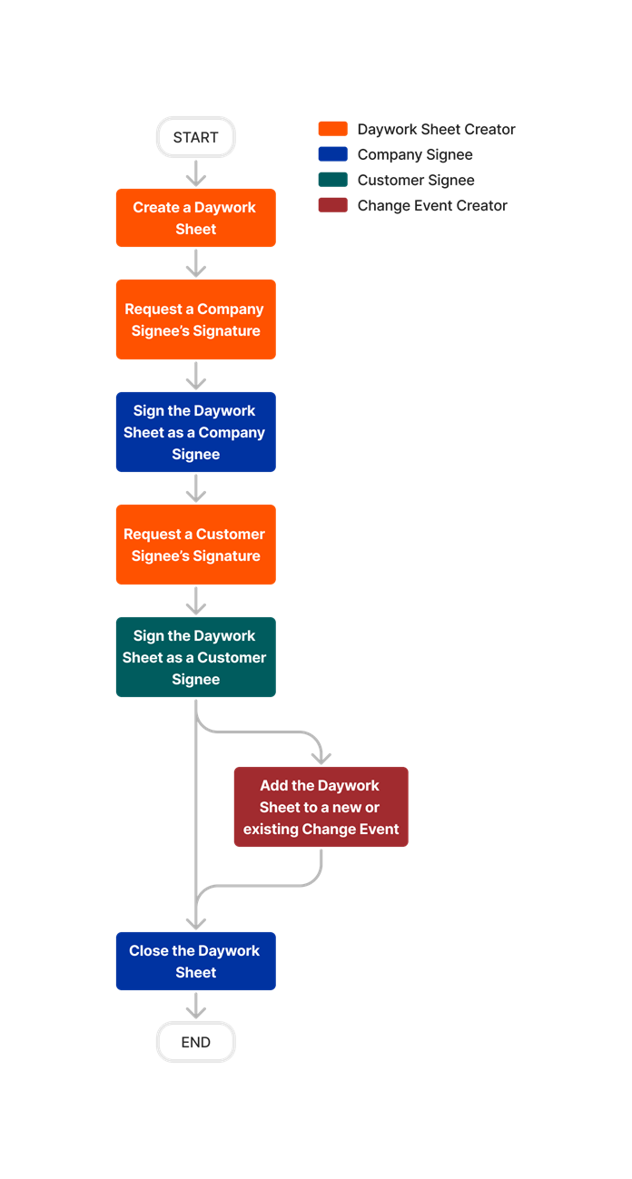 diagram_tm-tickets_tool-overview.png