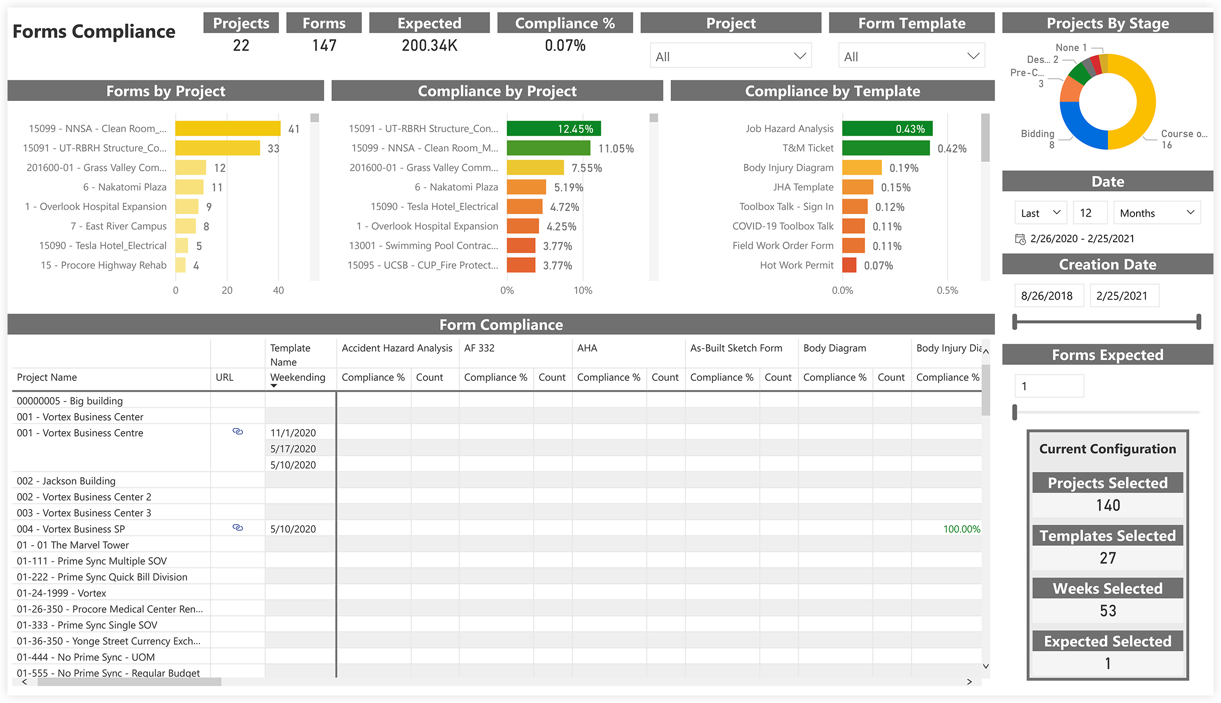 procore-analytics-quality-and-safety-forms-compliance.png