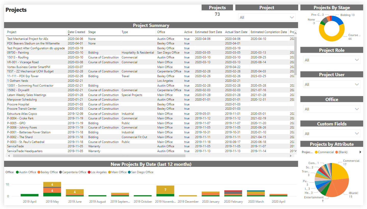 procore-analytics-projects.png