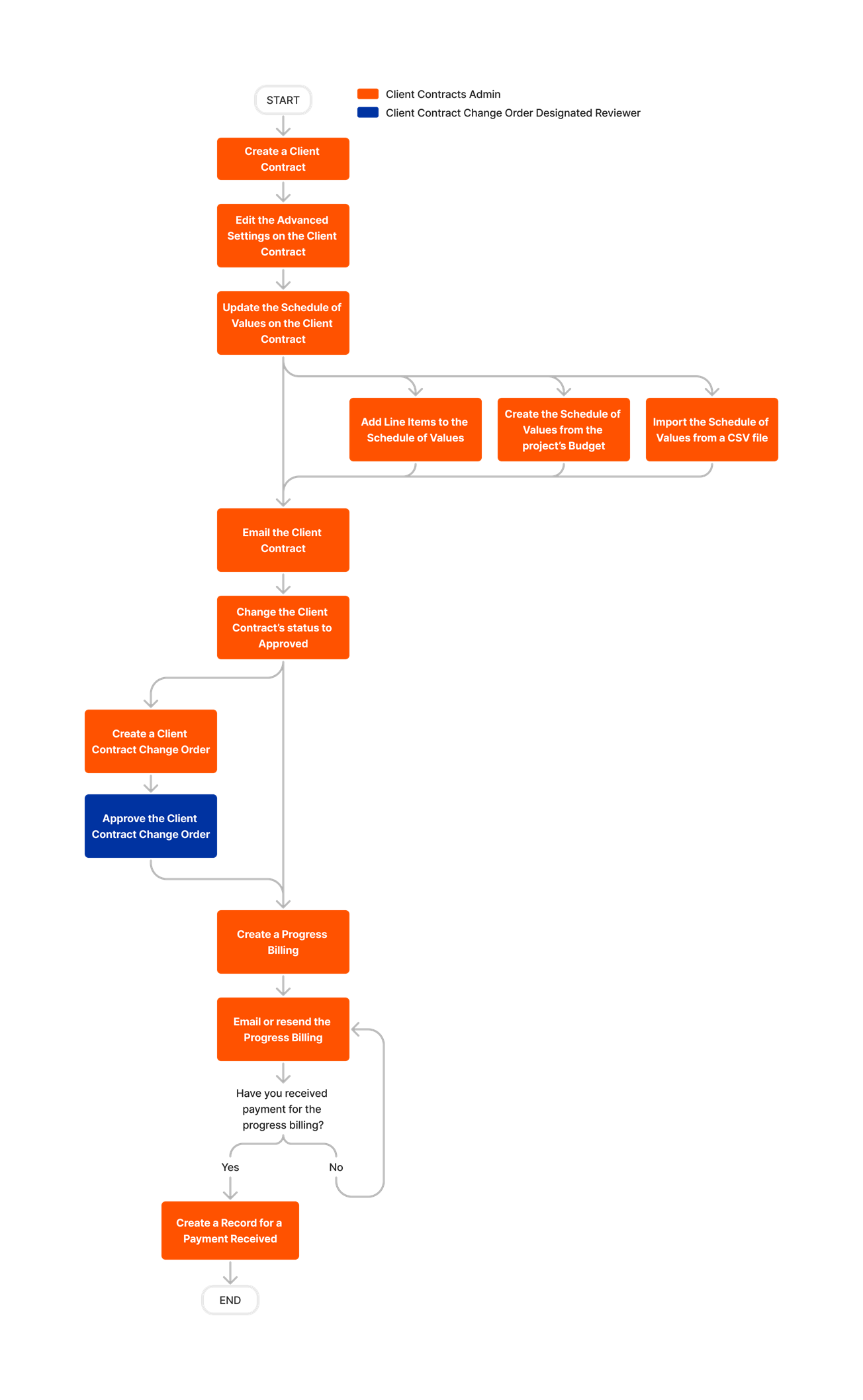 diagram_client-contracts_tool-overview.png