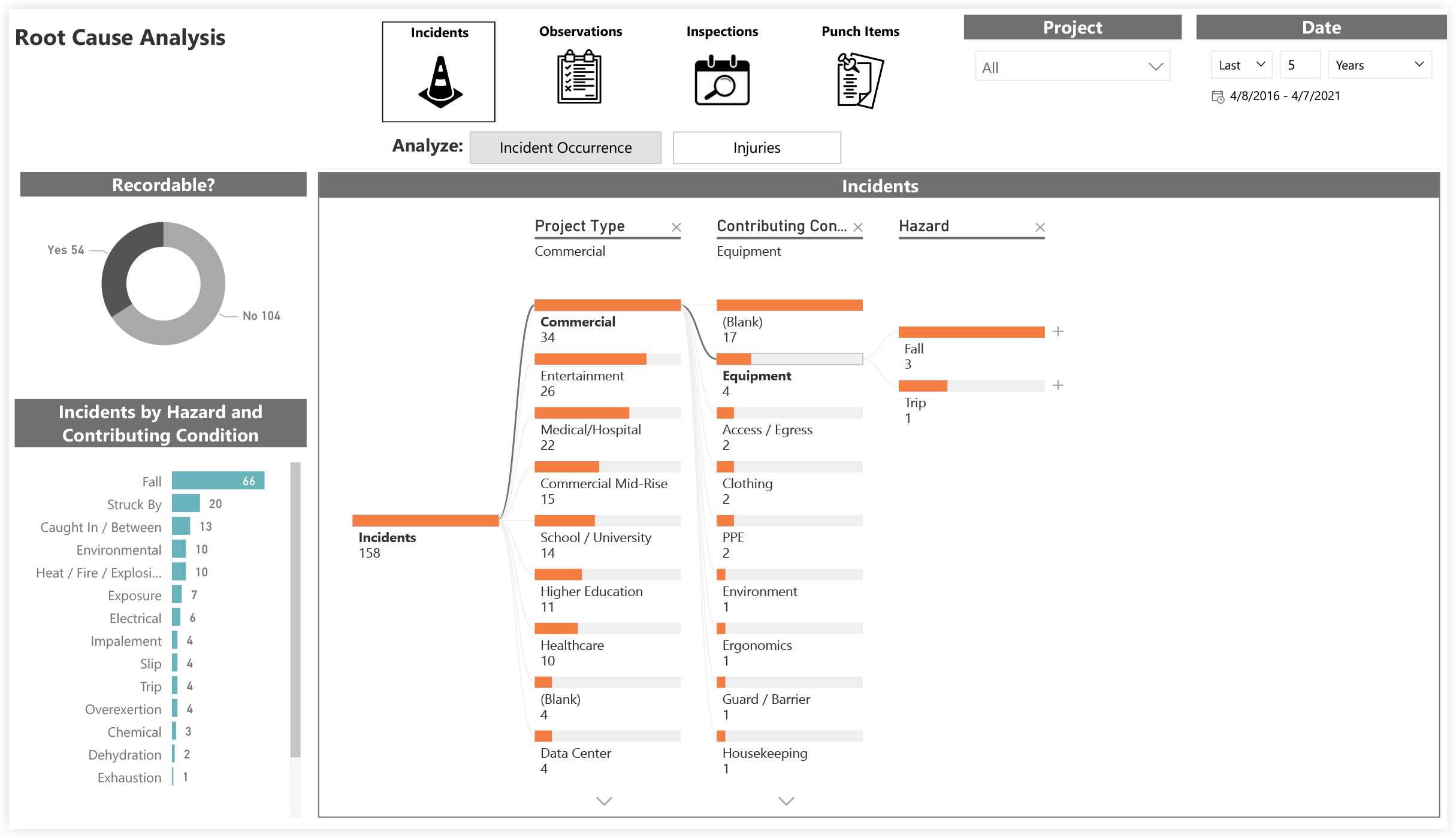 procore-analytics-quality-and-safety-root-cause-analysis.png