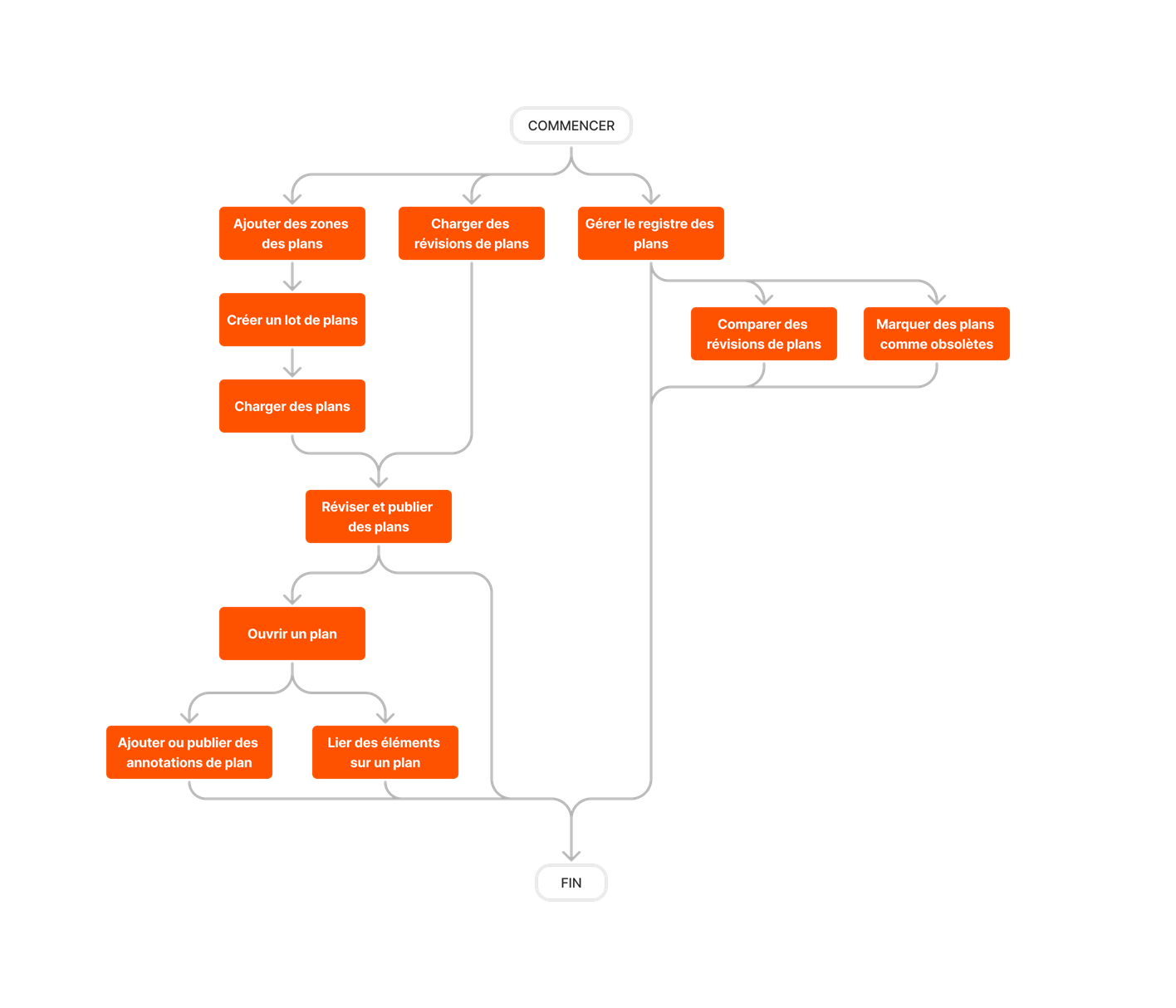 diagram_drawings_tool-overview.png