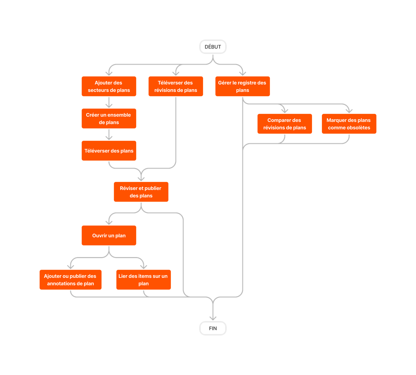 diagram_drawings_tool-overview.png