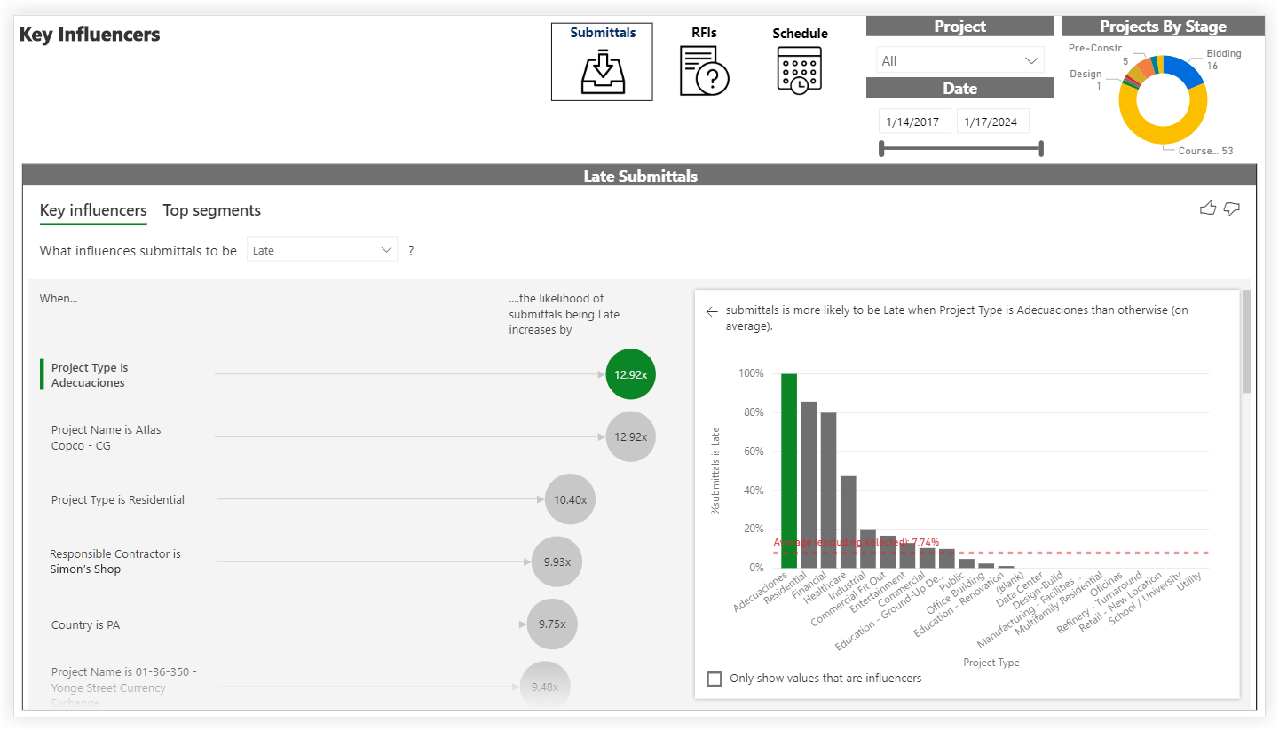 procore-analytics-key-influencers-submittals.png