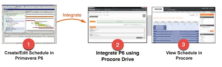 Primavera_P6_-_Procore_integration3.jpg