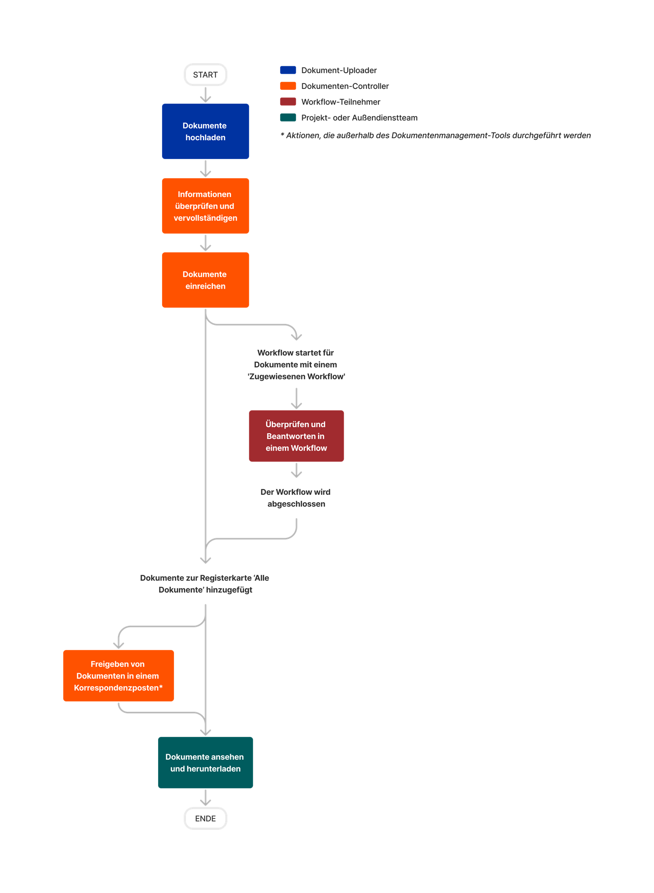 diagram_document-management_general-tool-process.png