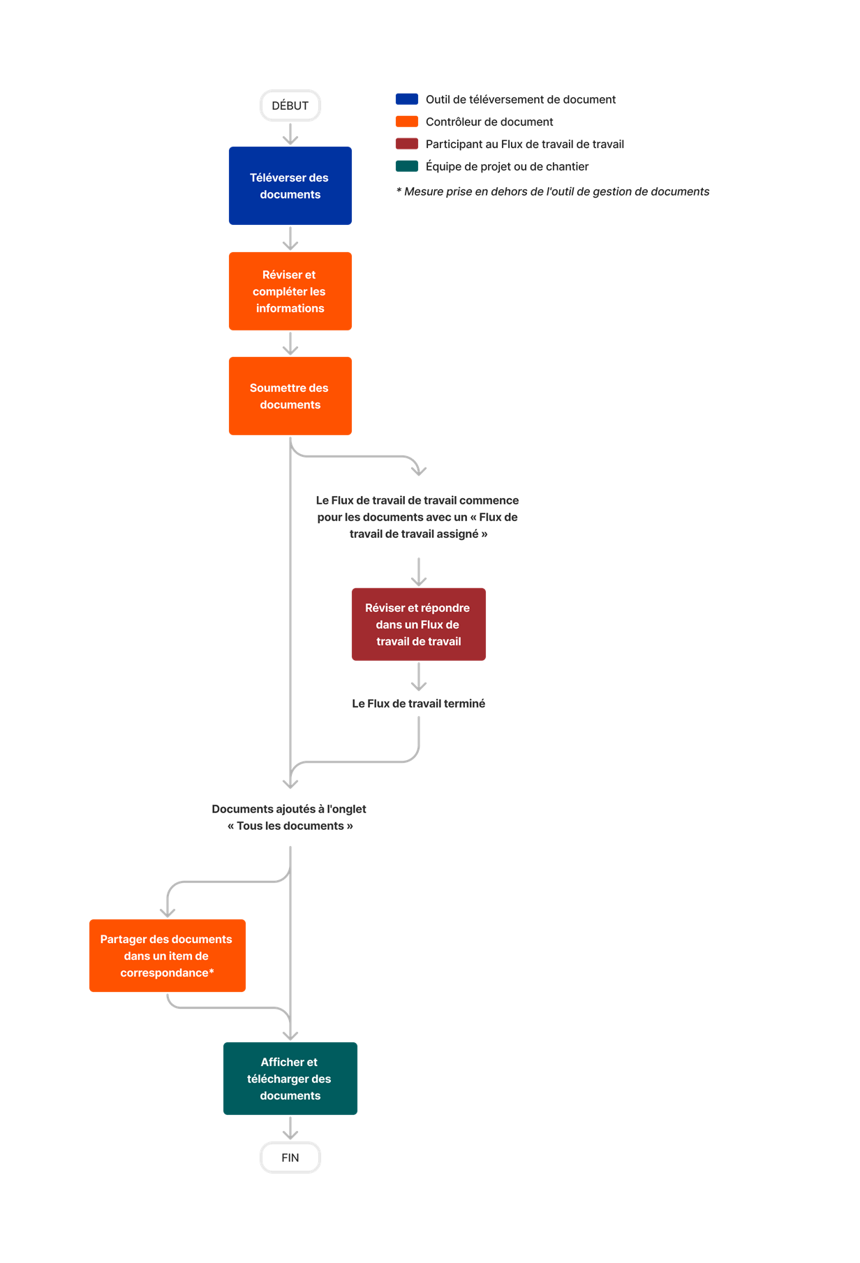 diagram_document-management_general-tool-process.png