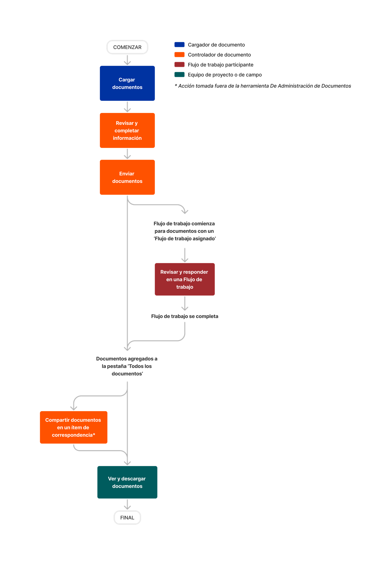 diagram_document-management_general-tool-process.png
