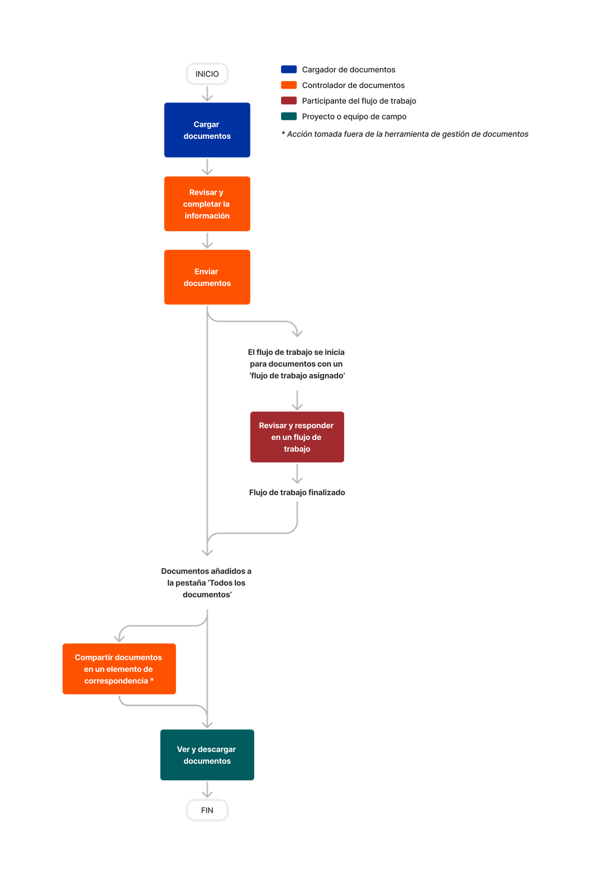 diagram_document-management_general-tool-process.png