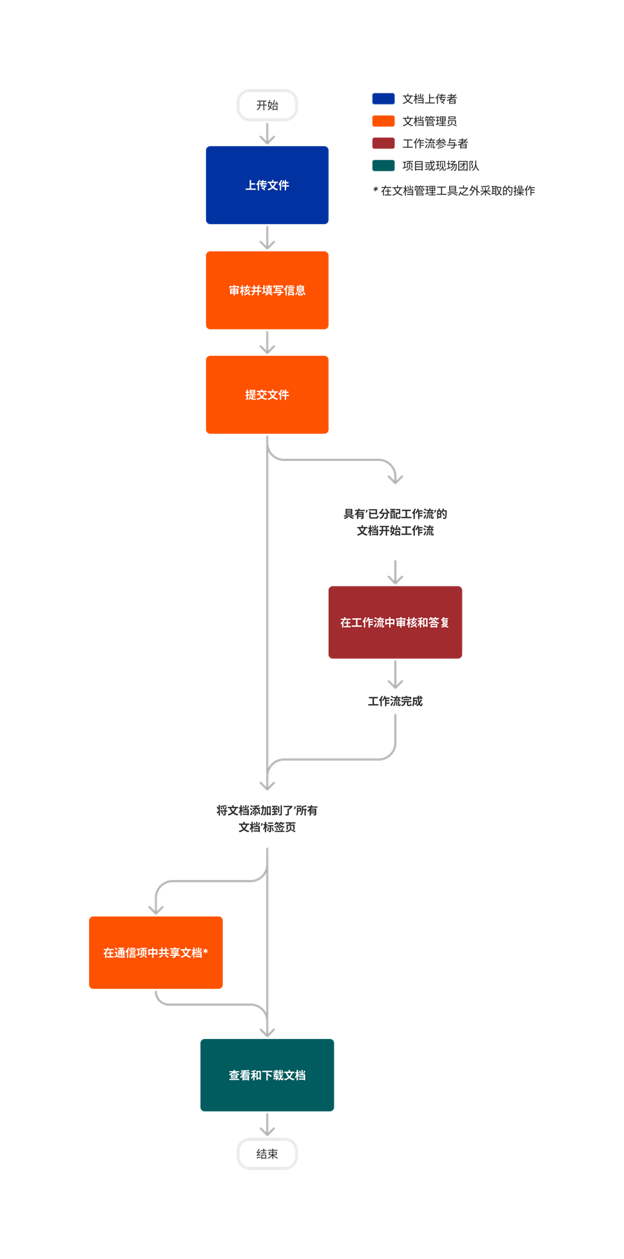 diagram_document-management_general-tool-process.png