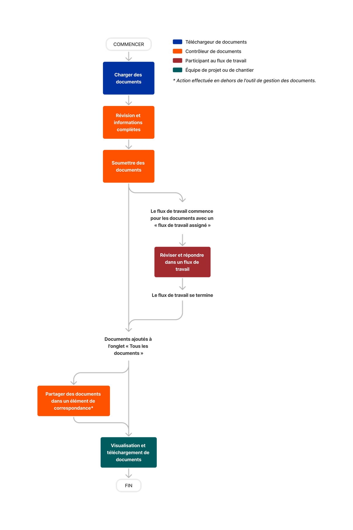 diagram_document-management_general-tool-process.png