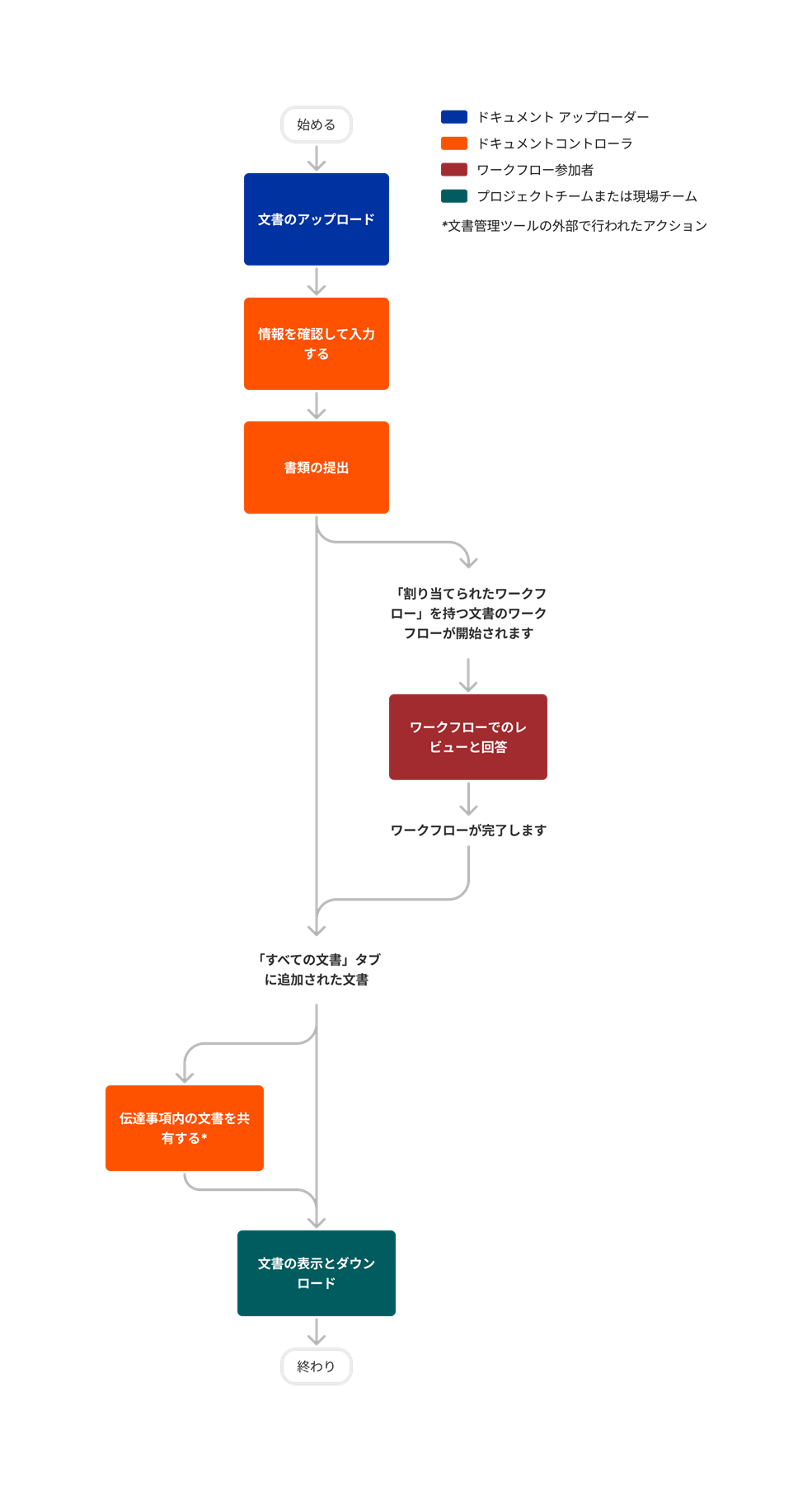 diagram_document-management_general-tool-process.png
