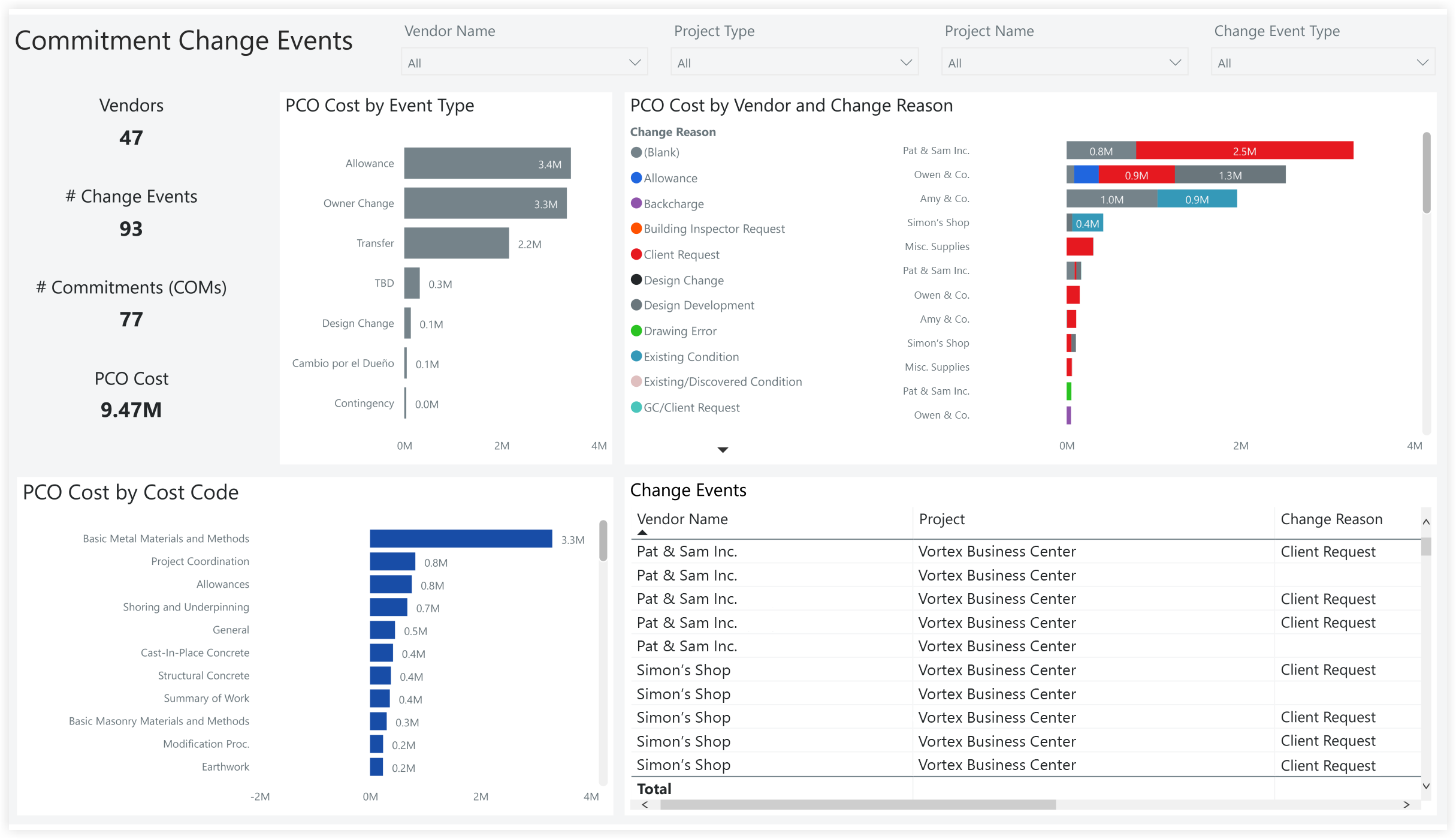 procore-analytics-vendor-performance-commitment-change-events.png