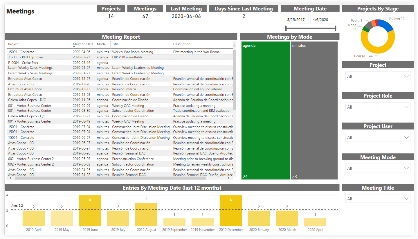 procore-analytics-meetings.png