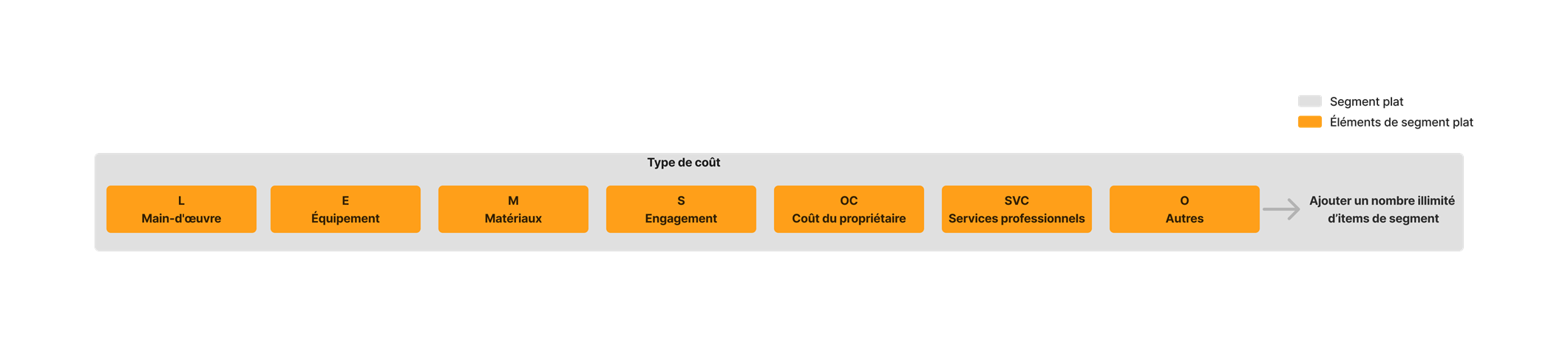 diagram_wbs_flat-segment.png