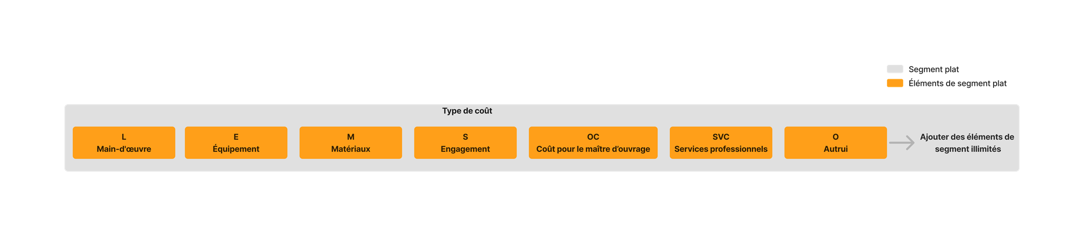 diagram_wbs_flat-segment.png