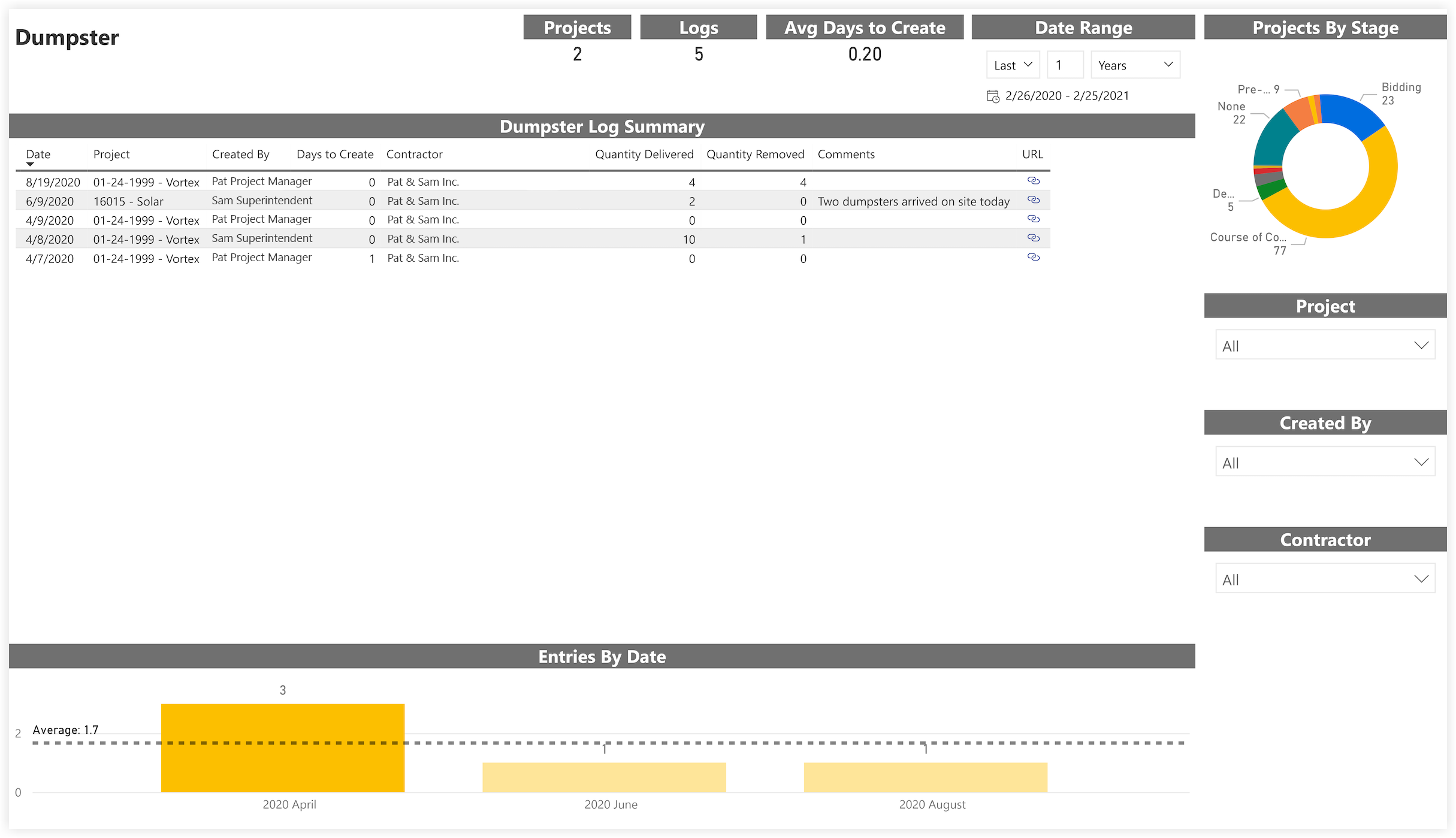 procore-analytics-daily-logs-dumpster.png