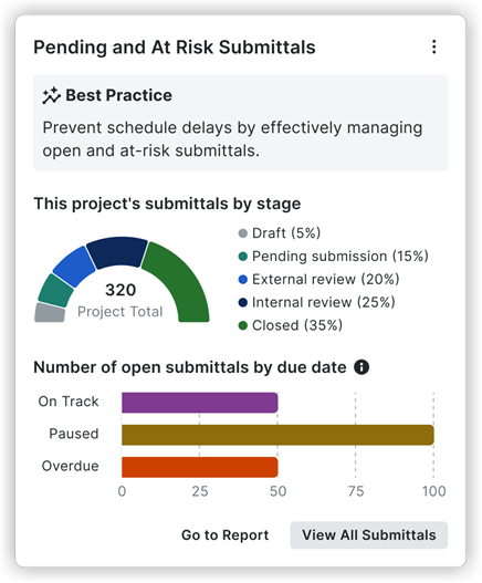 project-pending-at-risk-submittals.png