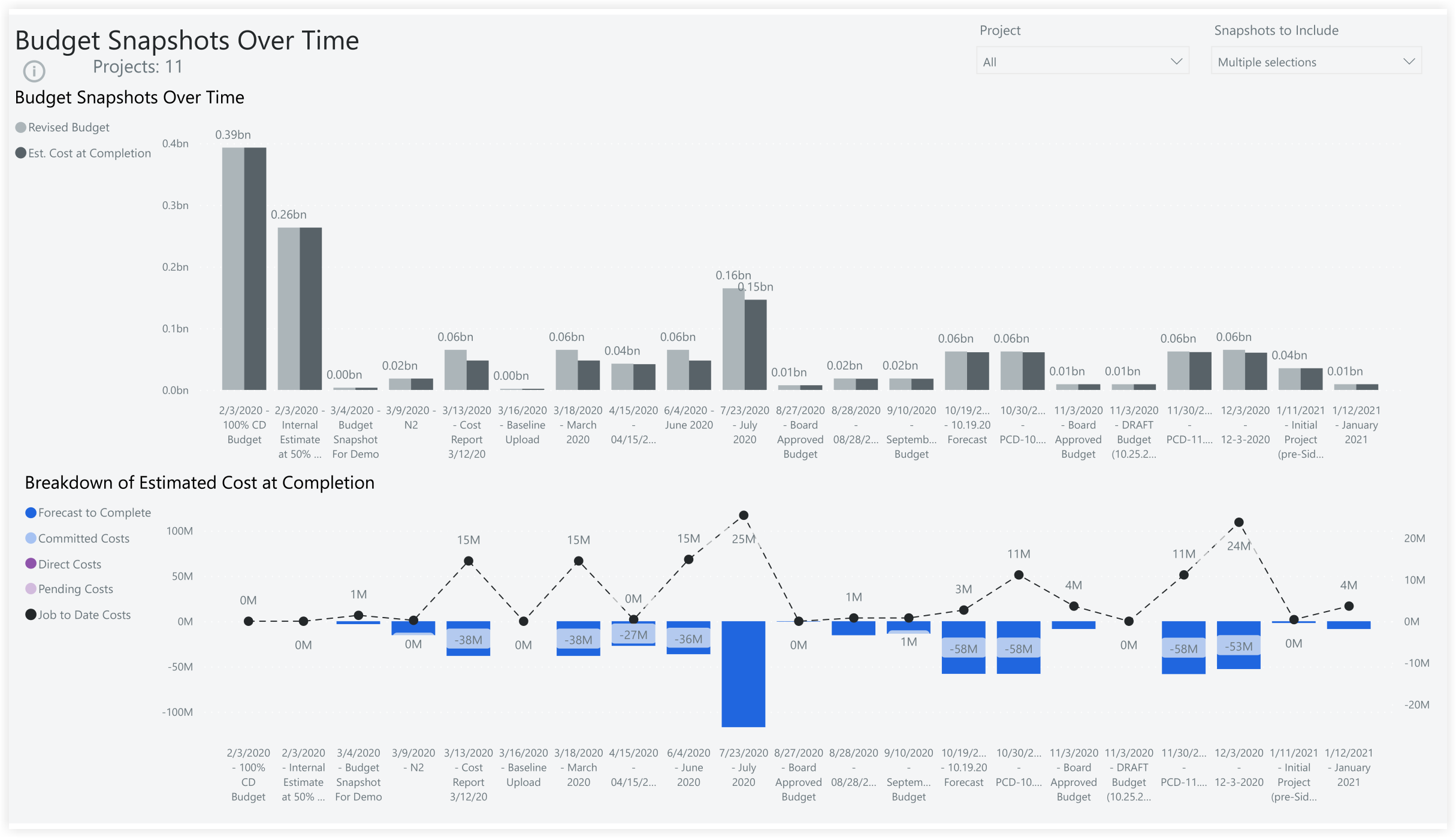 procore-analytics-owner-budget-snapshots-over-time.png