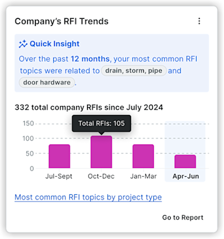 Company Rif Trends
