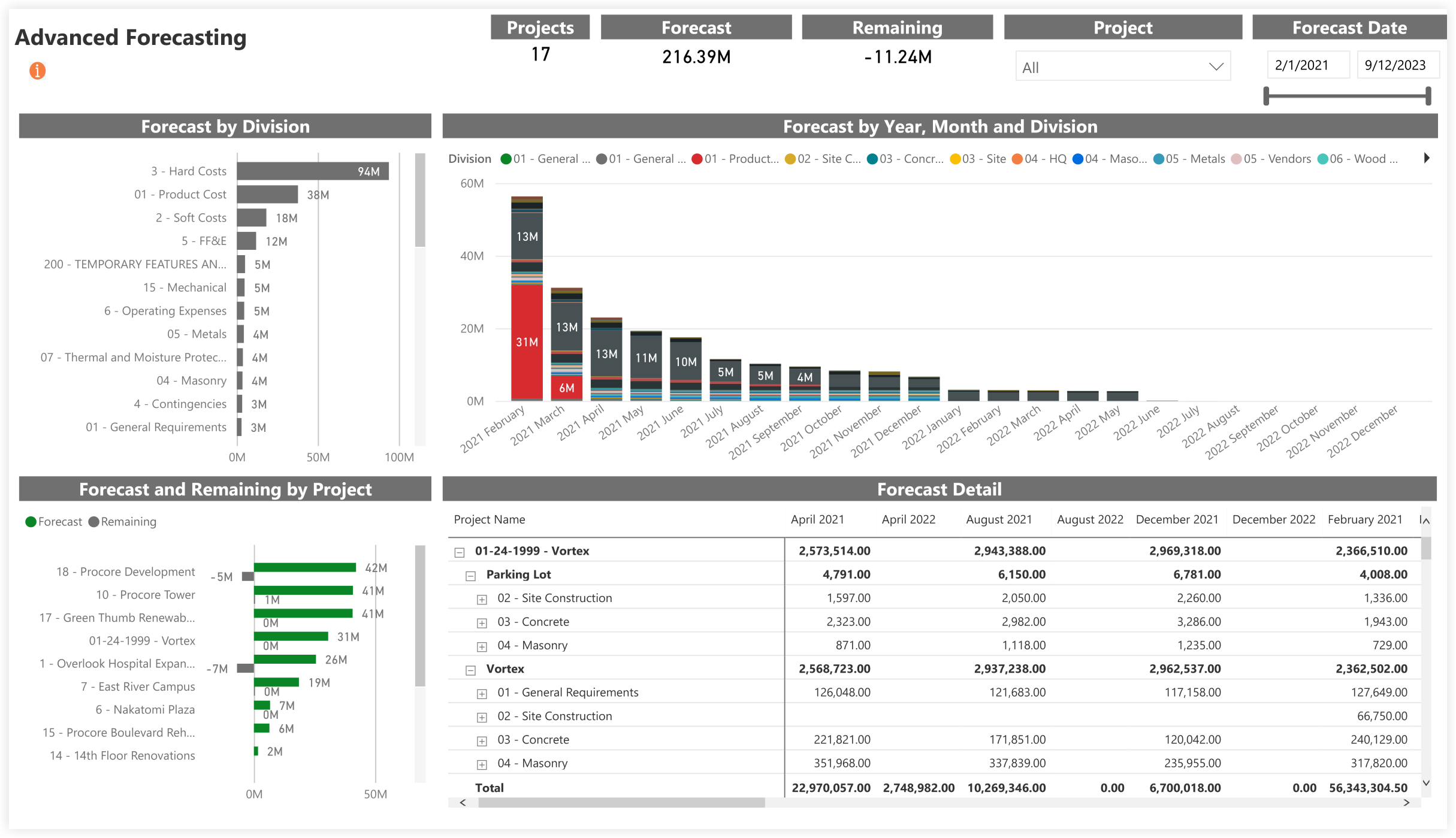 procore-analytics-financials-budget-advanced-forecasting.png