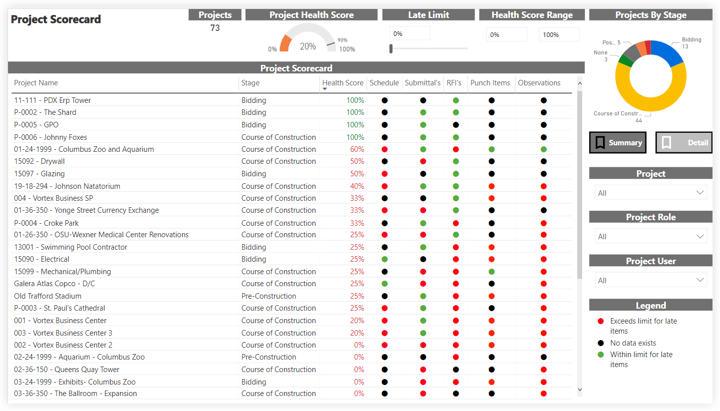procore-analytics-project-scorecard.png