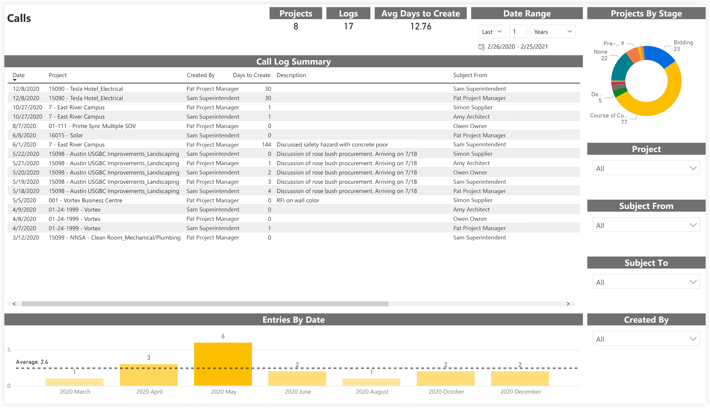 procore-analytics-daily-logs-calls.png