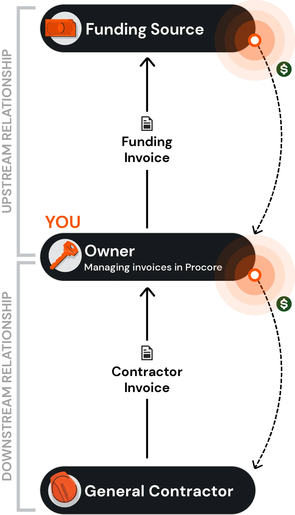 upstream-downstream-invoicing-owner.jpg