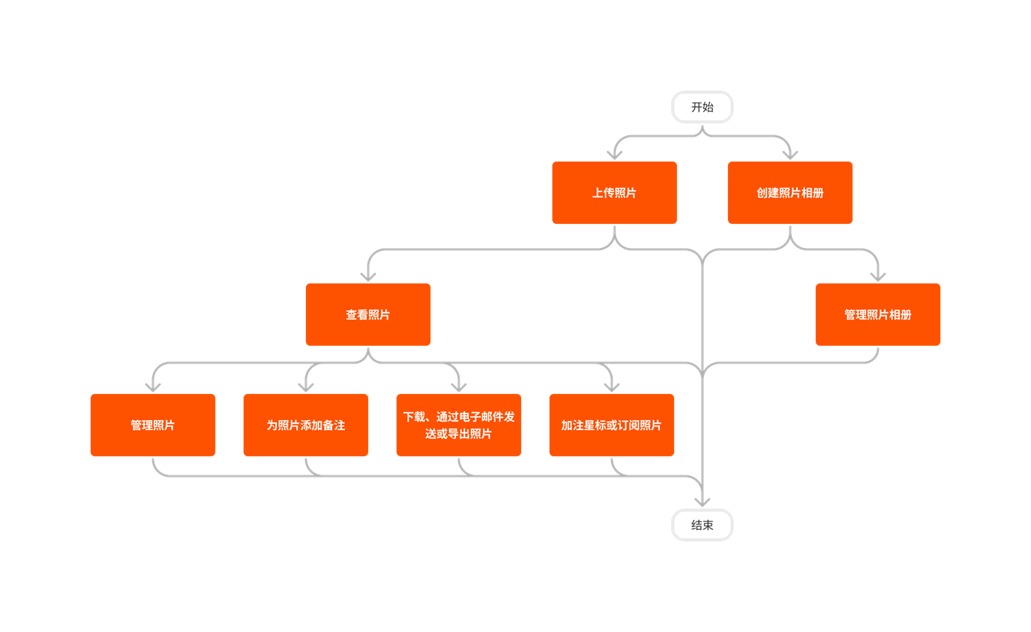 diagram_photos_tool-overview.png